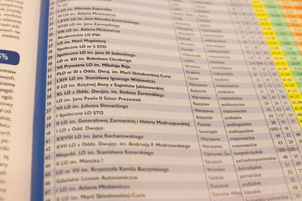 Lista szkół średnich w Polsce