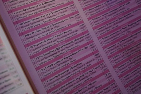 Ranking Szkół, lista, punktacja